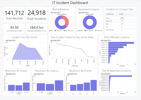 Dashboard